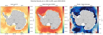 JFM Potential Density