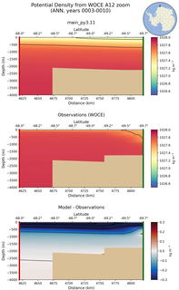 ANN Potential Density from WOCE A12 zoom ANN