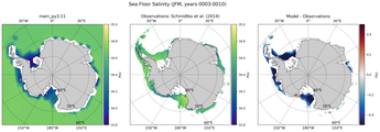 JFM Salinity