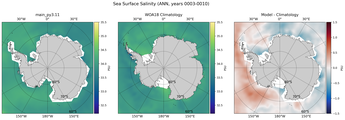 ANN Salinity