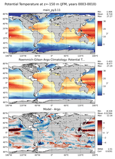 JFM Model potential temperature compared with Argo observations