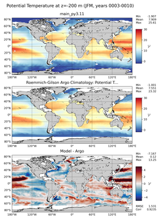 JFM Model potential temperature compared with Argo observations