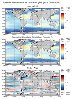 JFM Model potential temperature compared with Argo observations