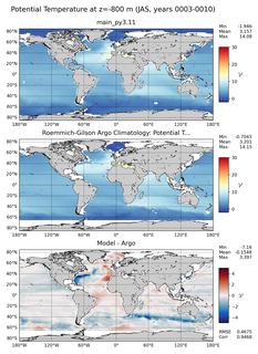 JAS Model potential temperature compared with Argo observations