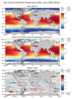 JAS Model potential temperature compared with Argo observations