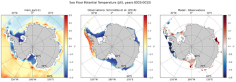 JAS Potential Temperature