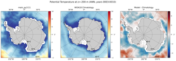 ANN Potential Temperature