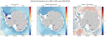 JFM Potential Temperature