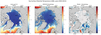ANN Potential Temperature