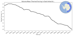 Regional mean of Volume-Mean Thermal Forcing in East Antarctic Seas Deep (-1000.0 < z < -400.0 m)