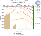 ANN Potential Density Contours at 184.0$\degree$ Lon. ANN