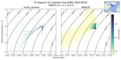 Regional mean of T-S diagram for Labrador Sea (ANN, 0003-0010)
 -6000.0 m < z < 0.0 m