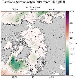 ANN Barotropic Streamfunction