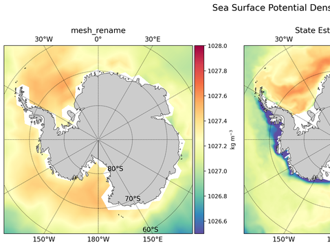 Antarctic Potential Density