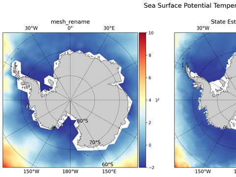 Antarctic Potential Temperature