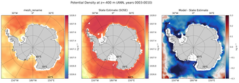 ANN Potential Density