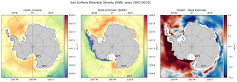ANN Potential Density