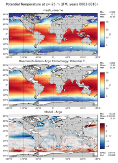 JFM Model potential temperature compared with Argo observations