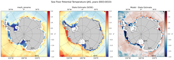 JAS Potential Temperature