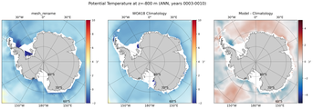 ANN Potential Temperature
