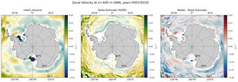 ANN Zonal Velocity