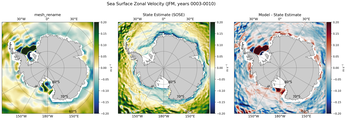 JFM Zonal Velocity