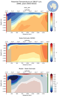 ANN Potential Temperature at 198.0$\degree$ Lon. ANN