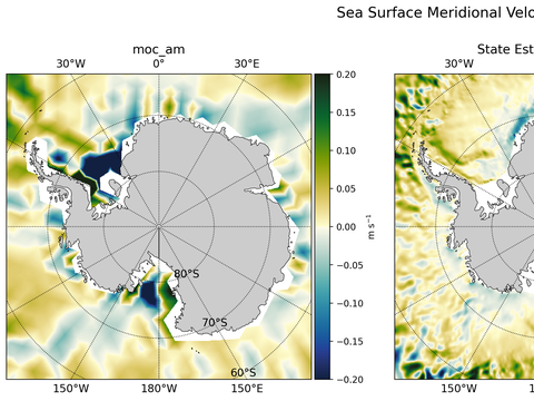 Antarctic Meridional Velocity