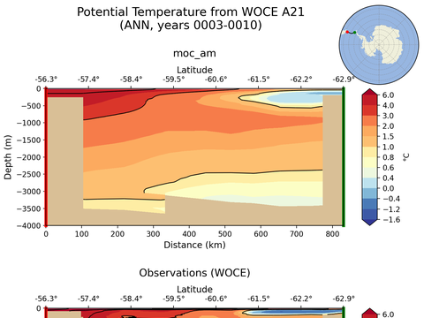 WOCE Transects
