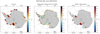 JAS Antarctic Melt Rate