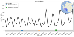 Running Mean of Total Melt Flux under Ice Shelves in the Eastern Ross Region