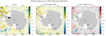 JFM Meridional Velocity