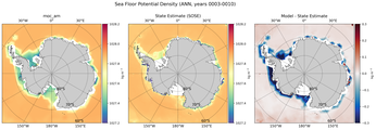 ANN Potential Density