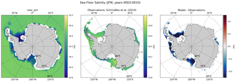 JFM Salinity