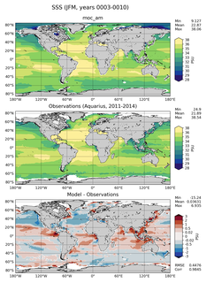 JFM Mean Sea Surface Salinity