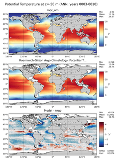 ANN Model potential temperature compared with Argo observations