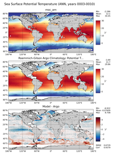ANN Model potential temperature compared with Argo observations
