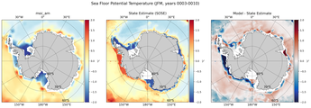 JFM Potential Temperature
