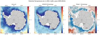 JAS Potential Temperature