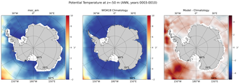 ANN Potential Temperature