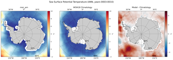 ANN Potential Temperature