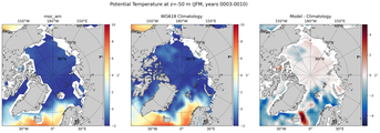 JFM Potential Temperature