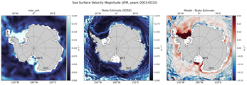 JFM Velocity Magnitude