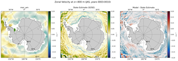 JAS Zonal Velocity