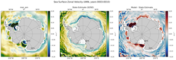 ANN Zonal Velocity