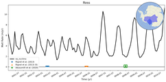 Running Mean of Area-averaged Melt Rate under Ice Shelves in the Ross Region
