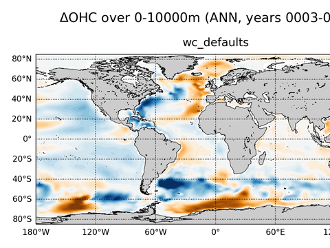 Global OHC Anomaly
