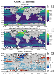 JFM Mean Mixed-Layer Depth