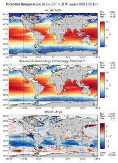 JFM Model potential temperature compared with Argo observations