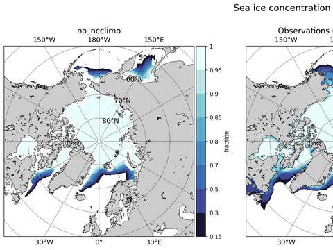 Sea Ice Analysis